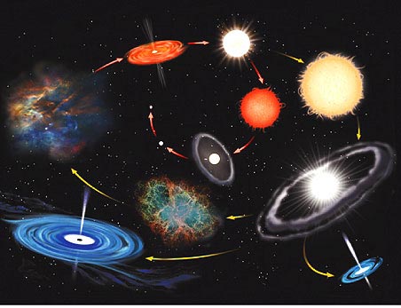 cientec : la evolución de las estrellas