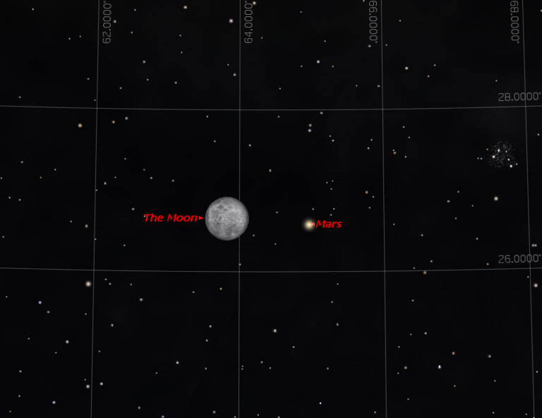 Acercamiento de la Luna y Venus