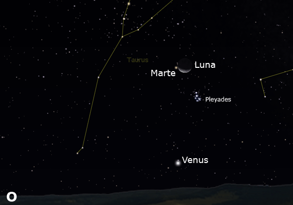 Acercamiento de Venus y Mercurio