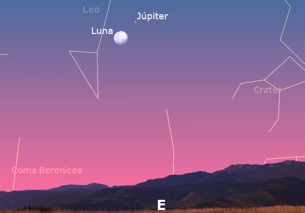Acercamiento de Marte y Mercurio