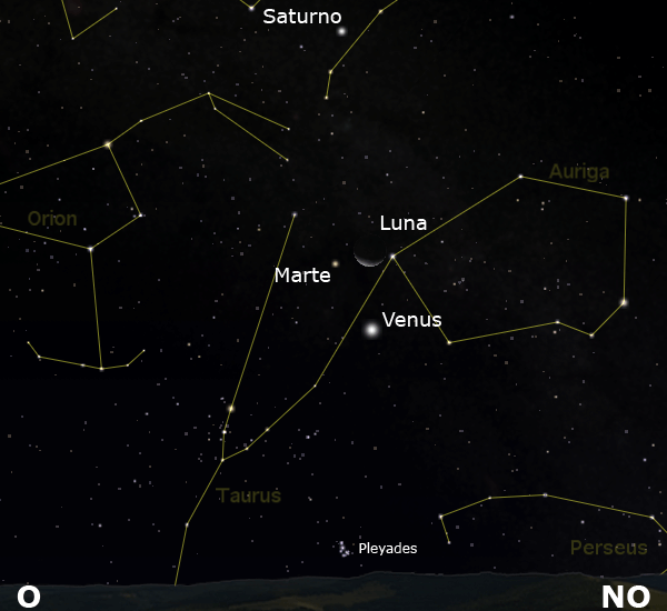 Acercamiento de Júpiter y Saturno