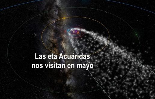 Imagen del chorro de partículas Cuadrántidas