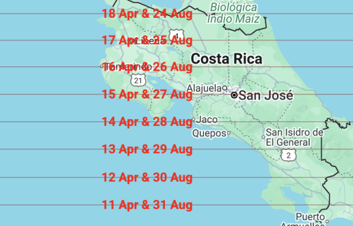 Fechas de Sol cenital