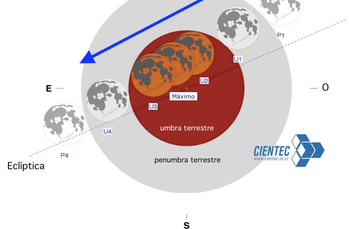 Esquema eclipse 